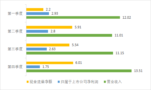 600317营口港股票(600317)  第2张