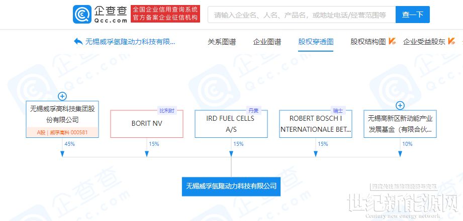 威孚高科技股份有限公司(威孚高科)  第2张