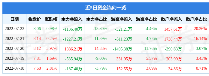 欧比特股票行情(欧比特股票)  第2张