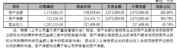 曾芳勤的发家历史(曾芳勤)  第1张