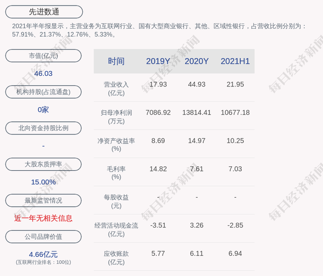 先进数通股票收盘价(先进数通股票)  第1张