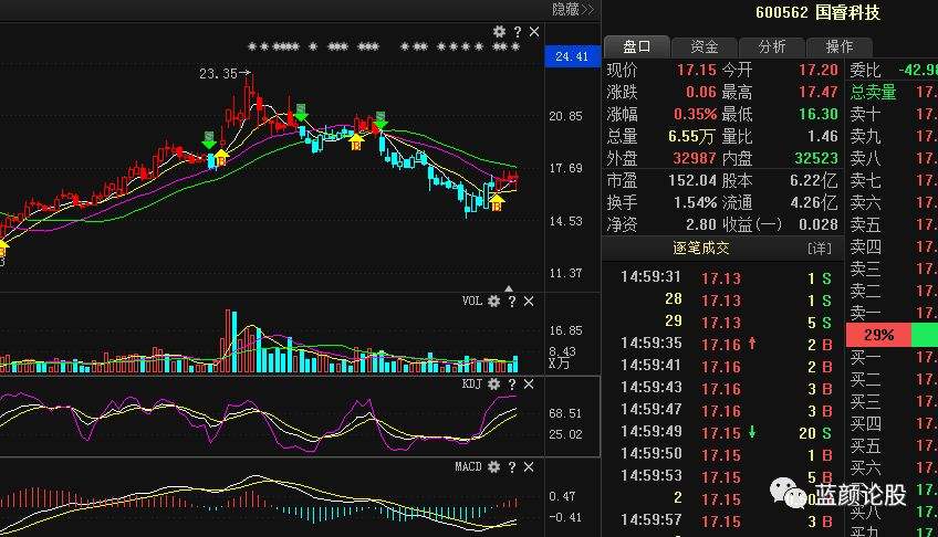 国睿科技股票目标价(国睿科技股票)  第2张