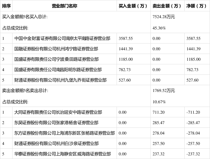 保税科技股票最新消息(保税科技股票)  第1张