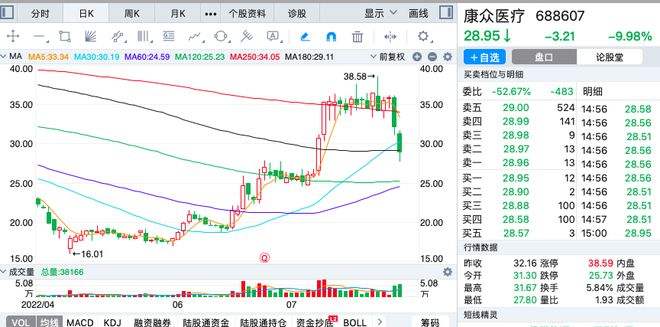 奥翔药业股票昨收(奥翔药业股票)  第2张