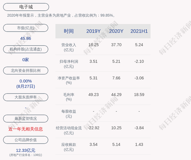 电子城股票历史最高价(电子城股票)  第2张