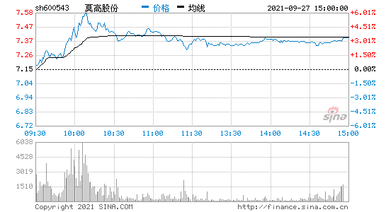 600543千股千评(600543)  第2张