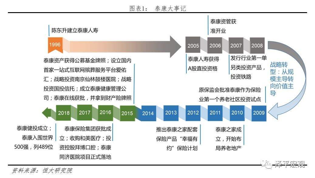 泰康资管公司排名(泰康资管)  第1张