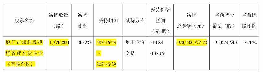 600667股票行情东方财富(600667股票)  第1张