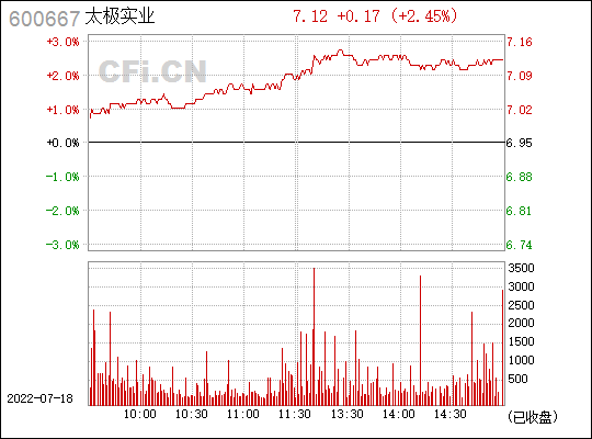 600667股票行情东方财富(600667股票)  第2张