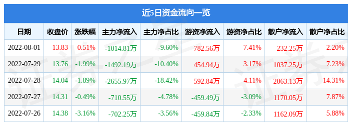 富祥药业股票(富祥药业股票)  第1张