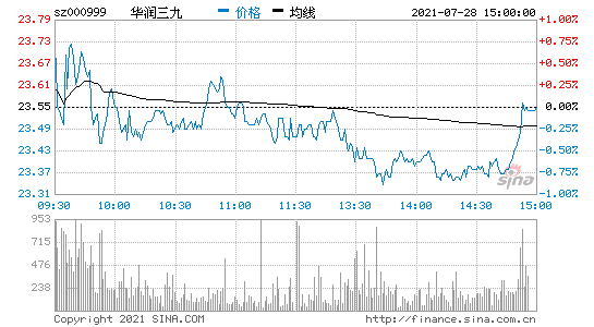 华润三九股票分析报告(华润三九股票)  第1张