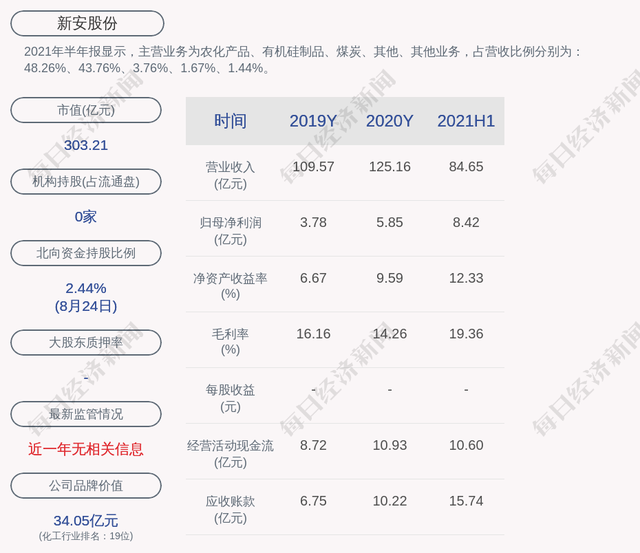 新安股份股票(新安股份)  第2张