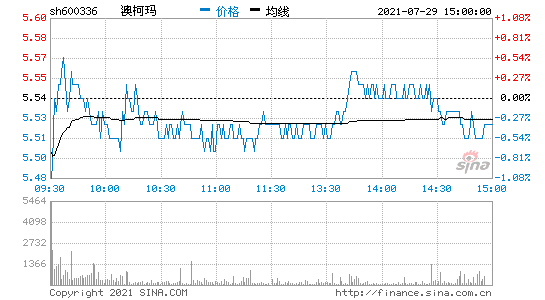 600336千股千评(600336)  第1张