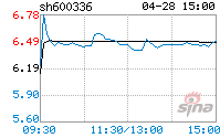 600336千股千评(600336)  第2张