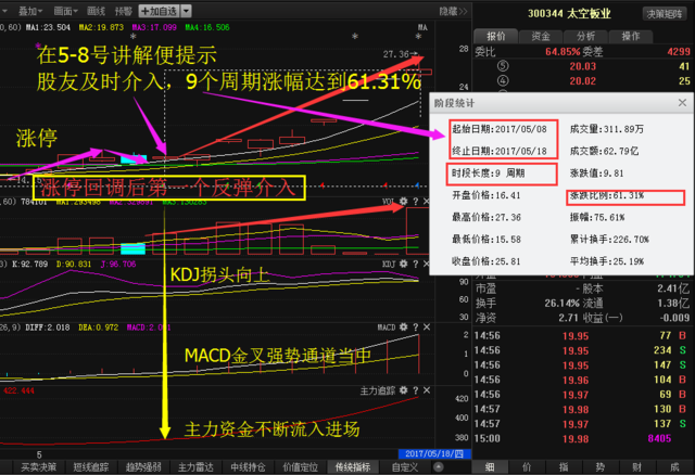 中京电子股票未来走势(中京电子股票)  第1张