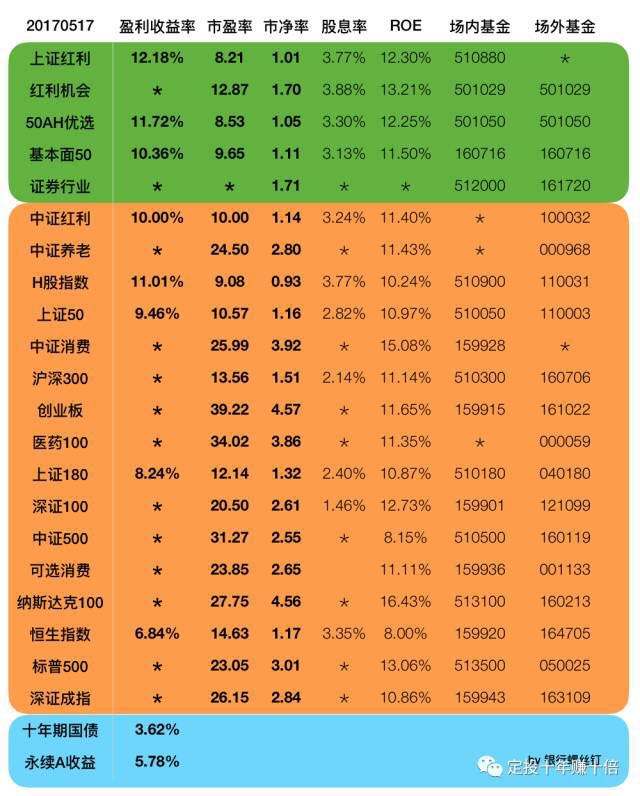 501050适合定投吗(501050)  第2张