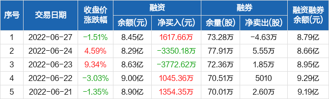 中直股份是军工股吗(中直股份)  第2张