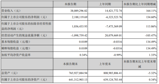 路通视信重组(路通视信)  第1张