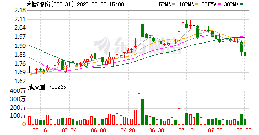 利欧股票跌得太厉害了(利欧股票)  第1张