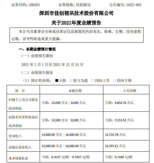 佳创视讯股票历史交易数据(佳创视讯股票)  第2张