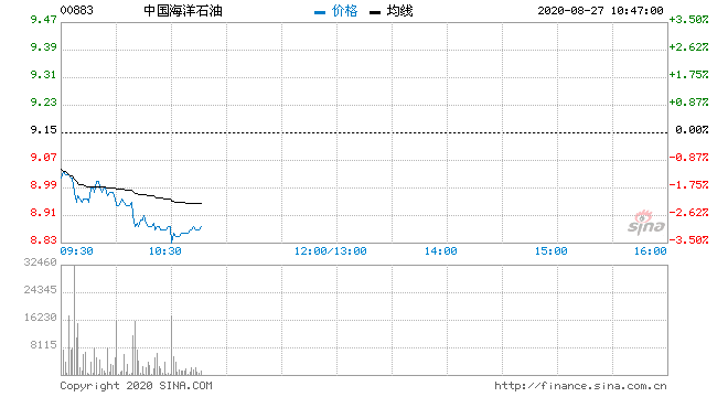 海油发展股票最新消息(海油发展股票)  第2张