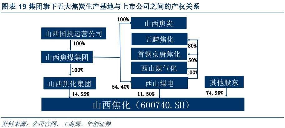 山西焦化股票分红(山西焦化股票)  第2张