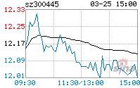 300445康斯特股吧(300445)  第2张