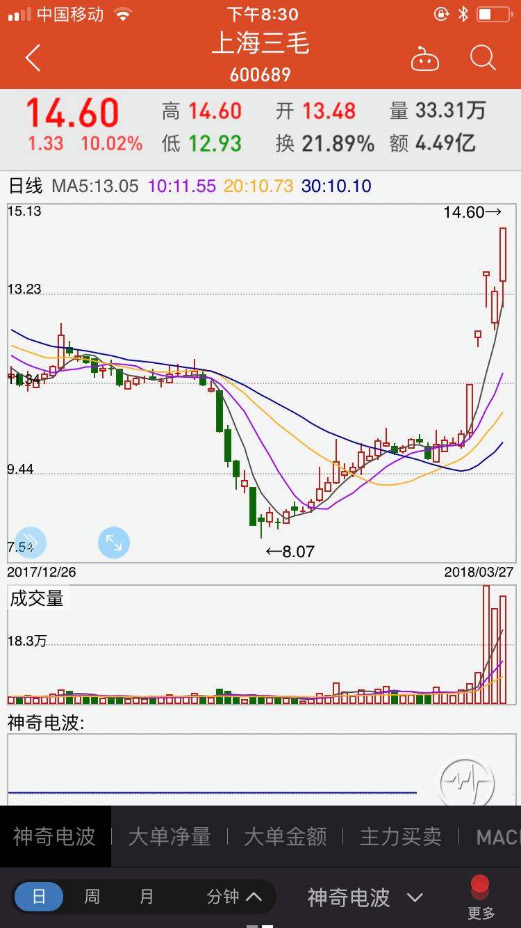 上海三毛企业集团股份有限公司(上海三毛)  第1张