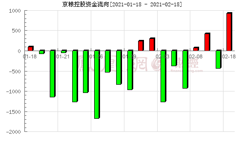 京粮控股是国企吗(京粮控股)  第2张