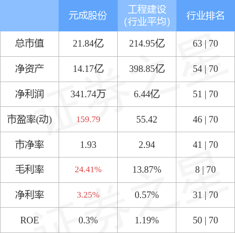 603388的最新价(603388)  第1张