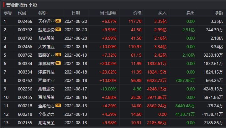 湖南黄金股票行情601988(湖南黄金股票行情)  第1张