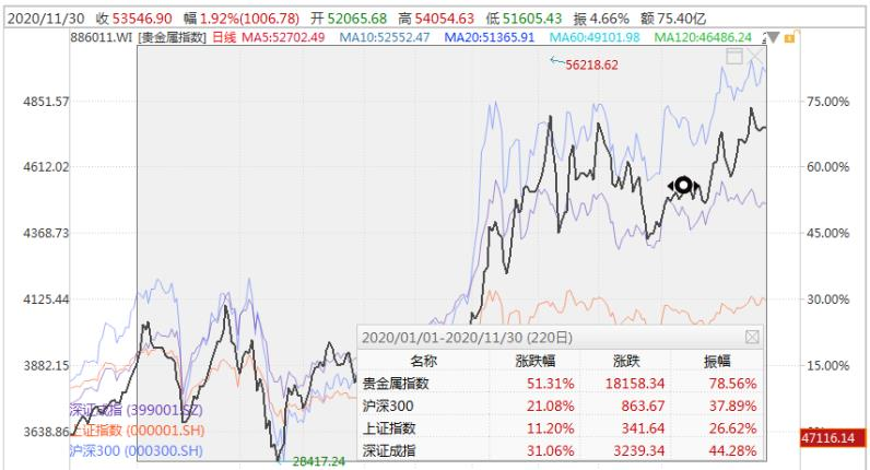 湖南黄金股票行情601988(湖南黄金股票行情)  第2张