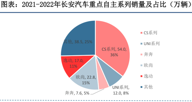 长安汽车股票适合长期持有吗(长安汽车股)  第1张