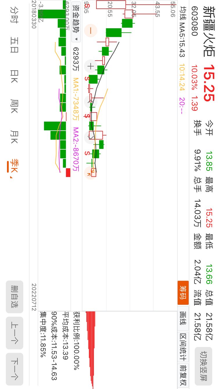 603080新疆火炬股吧(603080)  第1张