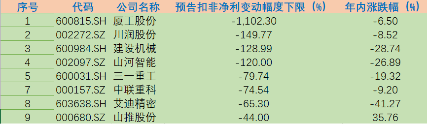 山河智能股票的简单介绍  第1张