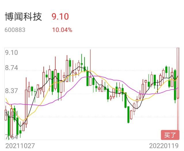 九安医疗股票行情东方财富(九安医疗股票行情)  第1张