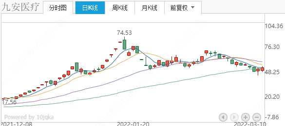 九安医疗股票行情东方财富(九安医疗股票行情)  第2张