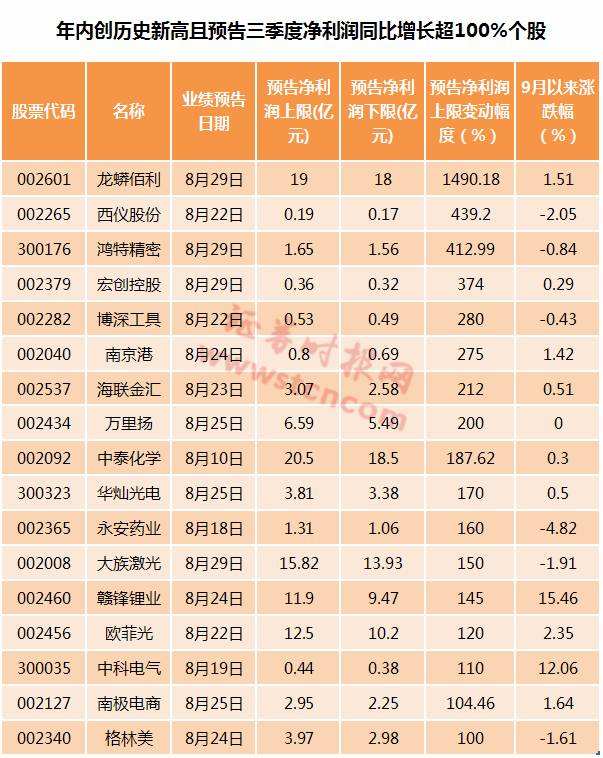 西仪股份股票历史交易数据(西仪股份股票)  第1张