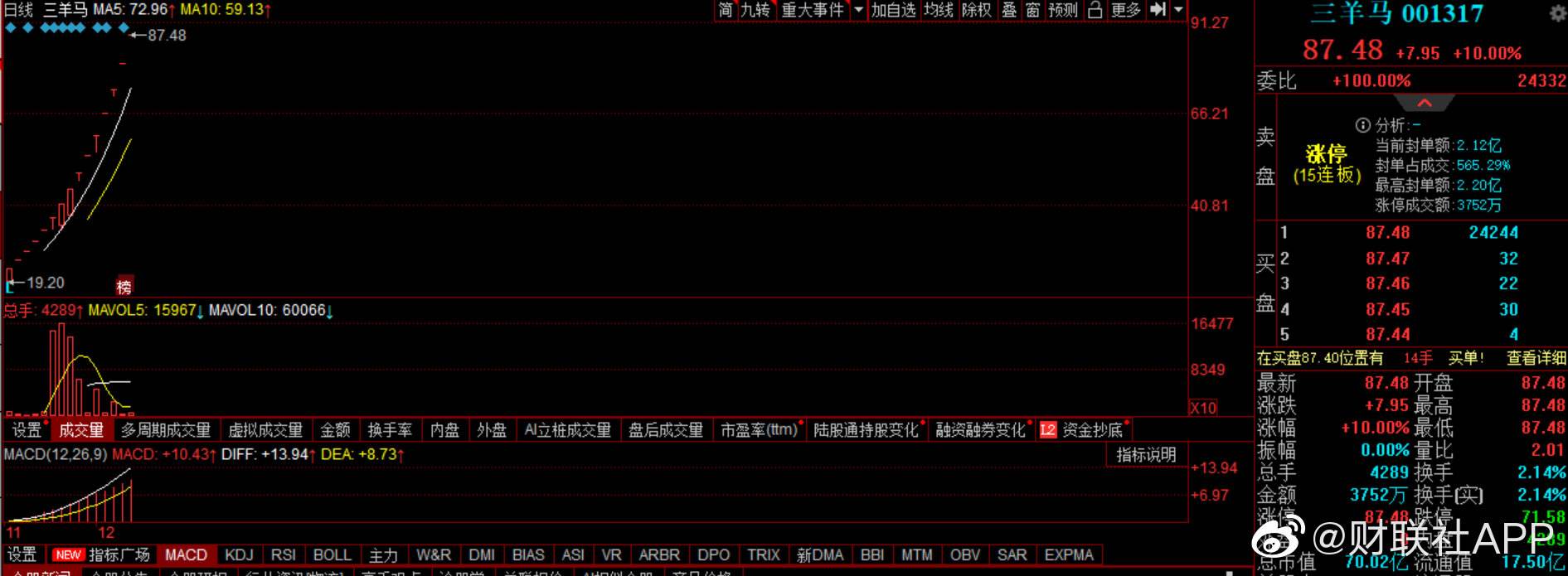 西仪股份股票历史交易数据(西仪股份股票)  第2张