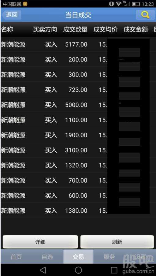 600777新潮能源股吧历史数据(600777新潮能源股吧)  第2张