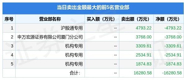 600026中远海能分红(600026)  第2张