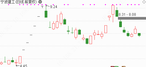 宁波建工股票(宁波建工股票行情)  第2张
