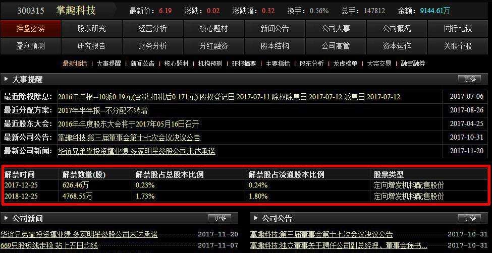 300315掌趣科技股吧分析讨论社区(300315)  第1张