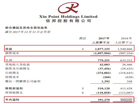 信邦制药是不是快要倒闭(信邦制药股票)  第1张