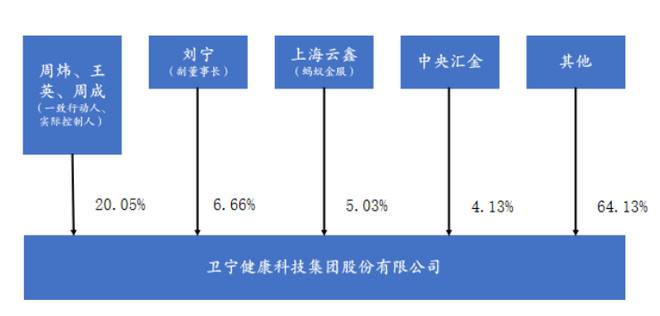 卫信康市值(卫信康股票)  第1张