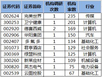 卫信康市值(卫信康股票)  第2张