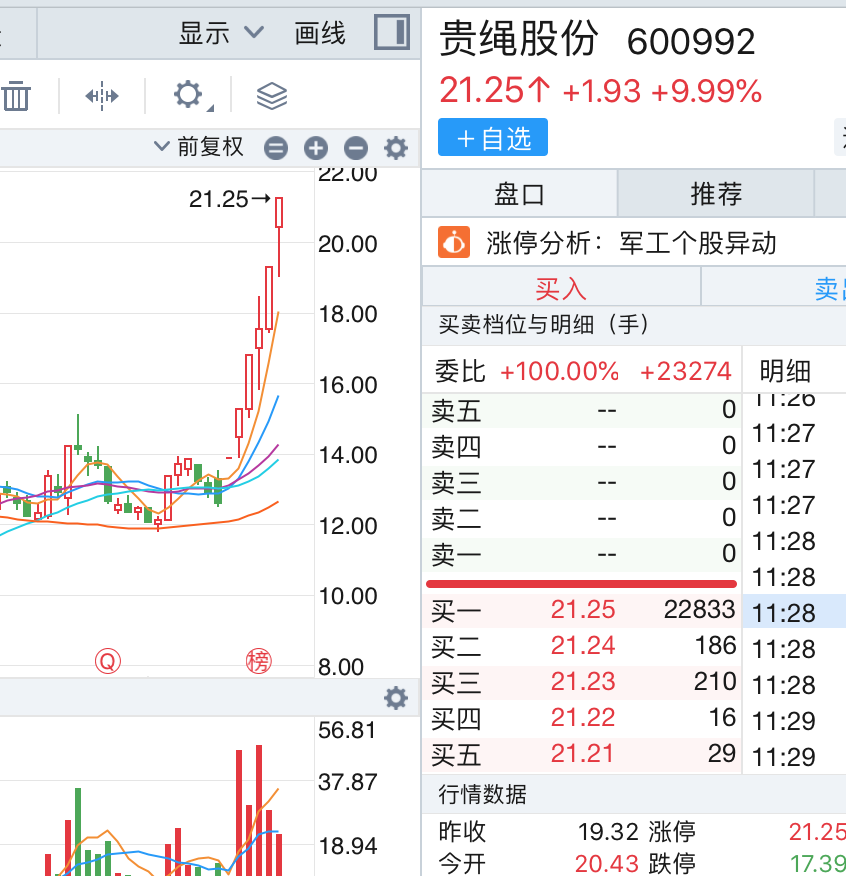 永吉股份引进飞满天酒业(永吉股份)  第2张