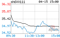 北方稀土股票为什么近期总在跌(北方稀土股)  第1张