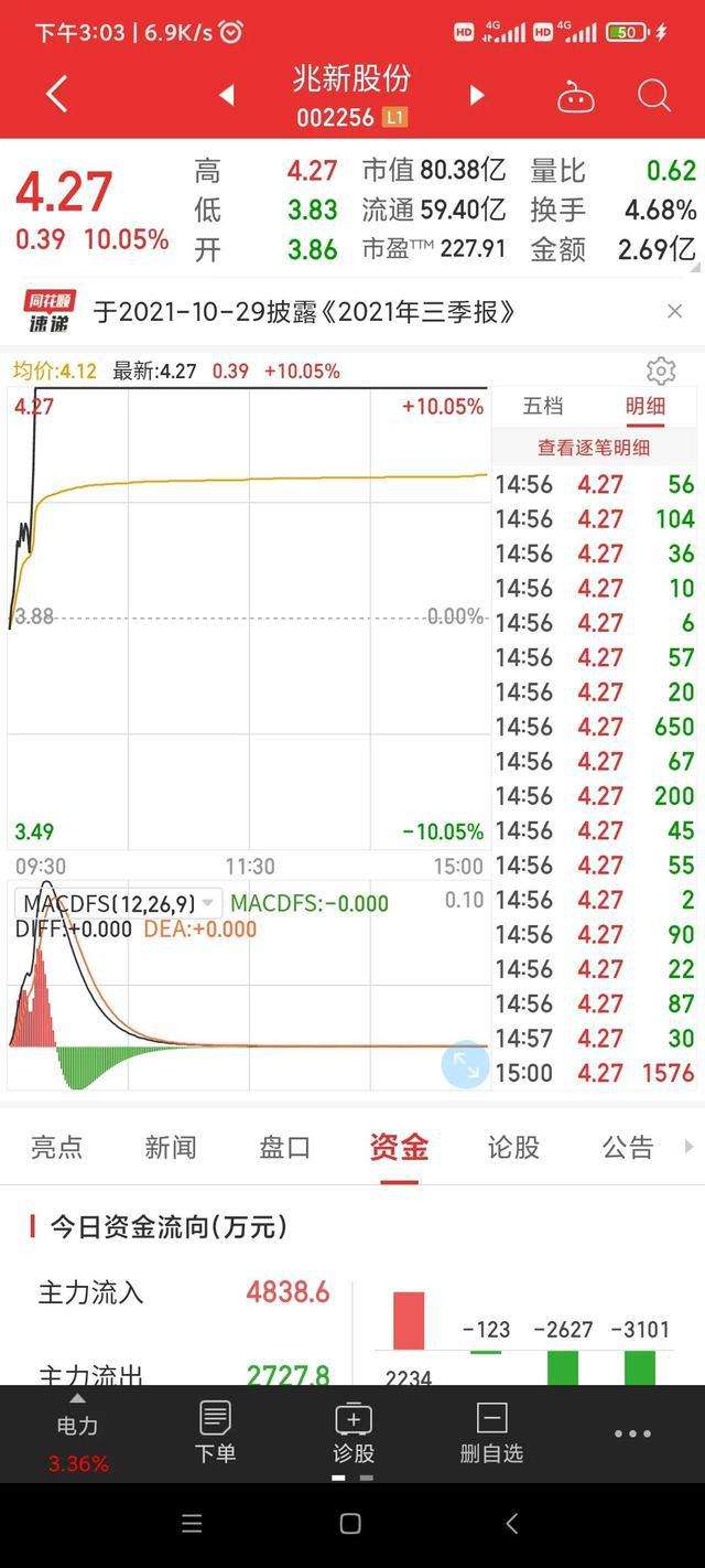 兆新股份会不会成为新妖股(兆新股份)  第1张