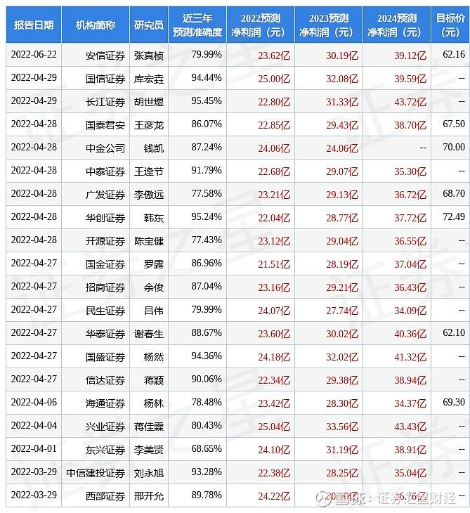 600845股吧(600845)  第1张